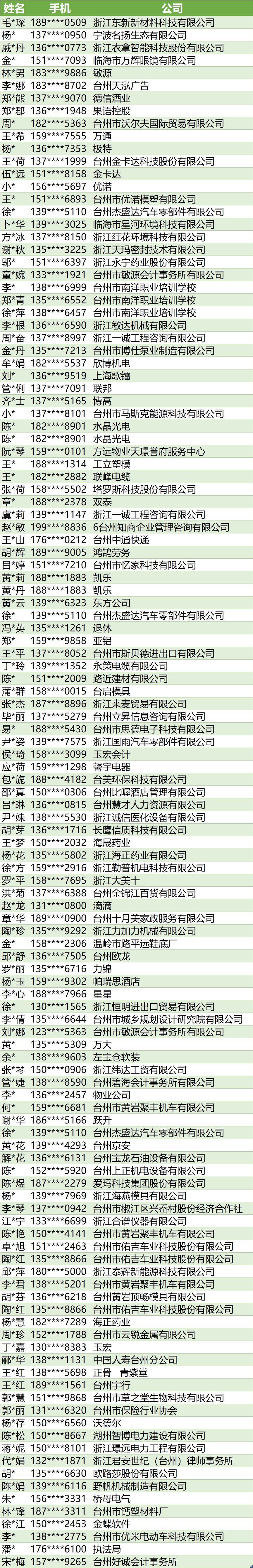 EBI智能财务俱乐部走进台州，百家企业财务经理纷至沓来